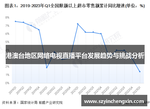 港澳台地区网络电视直播平台发展趋势与挑战分析