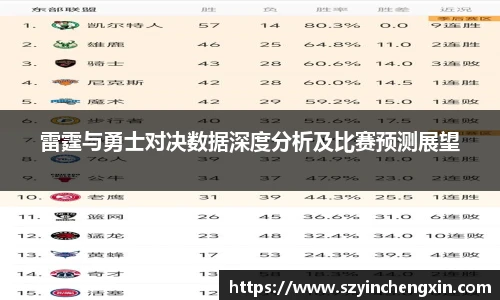 雷霆与勇士对决数据深度分析及比赛预测展望